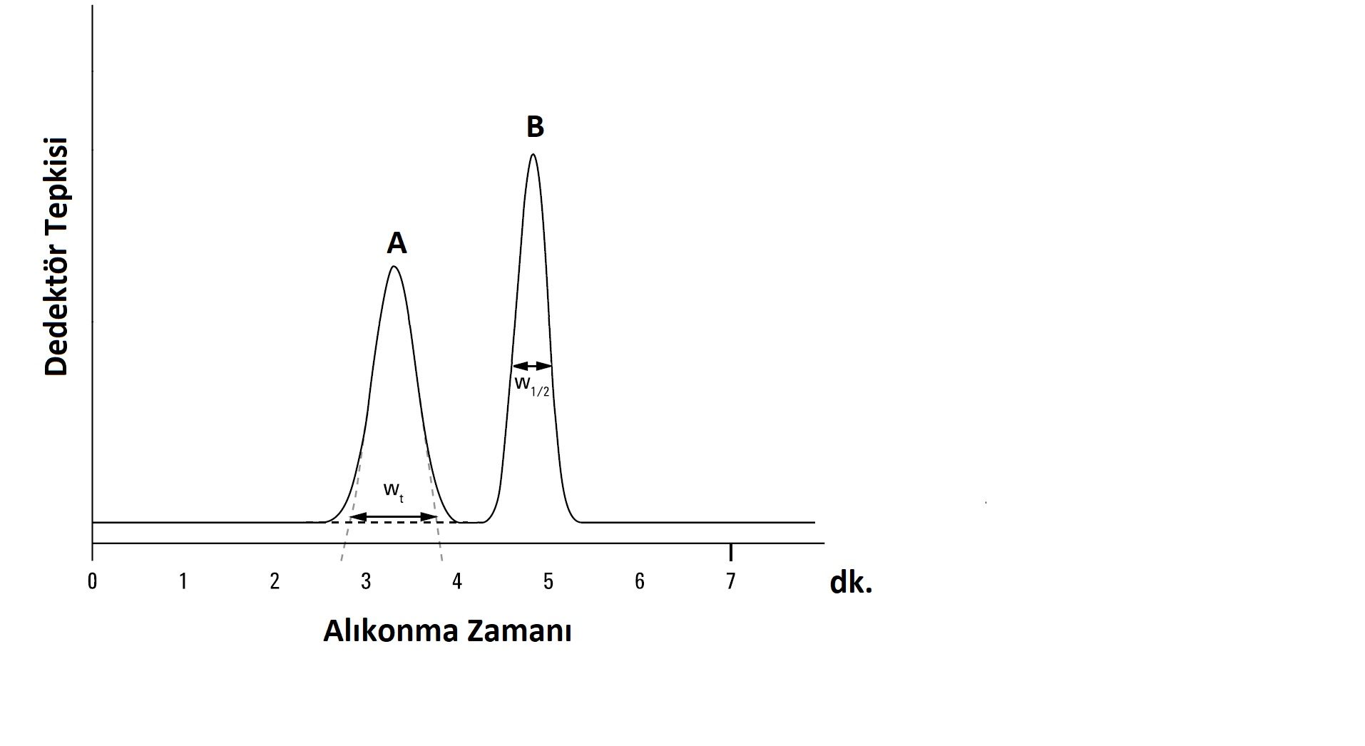 teorik_plaka_sayisi_kromatogram Lab Akademi